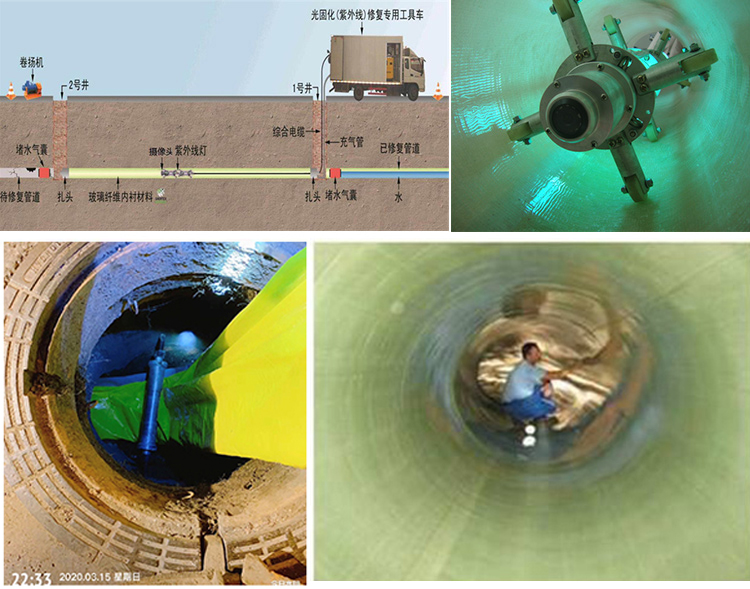 荔波UV-CIPP内衬修复