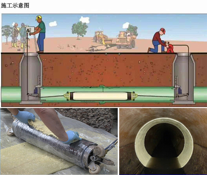 荔波管道局部点状修复